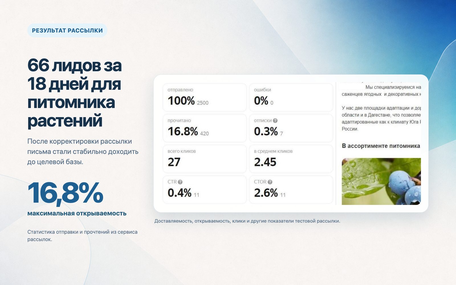 Статистика рассылки для питомника растений