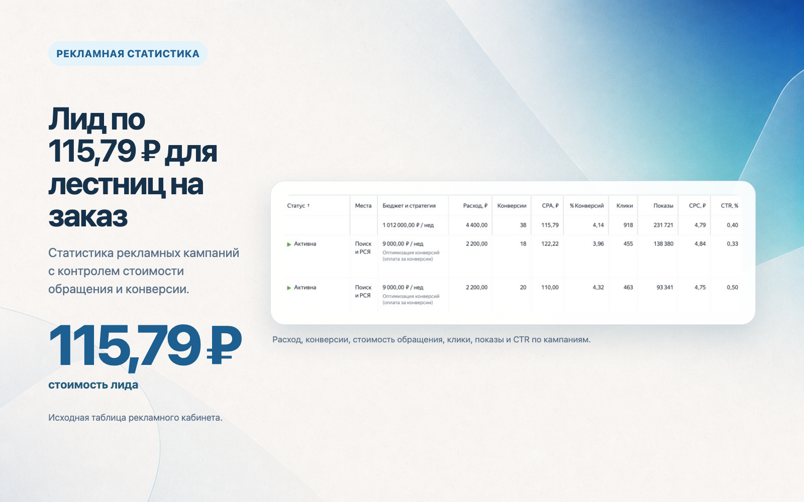 Рекламная статистика для лестниц на заказ