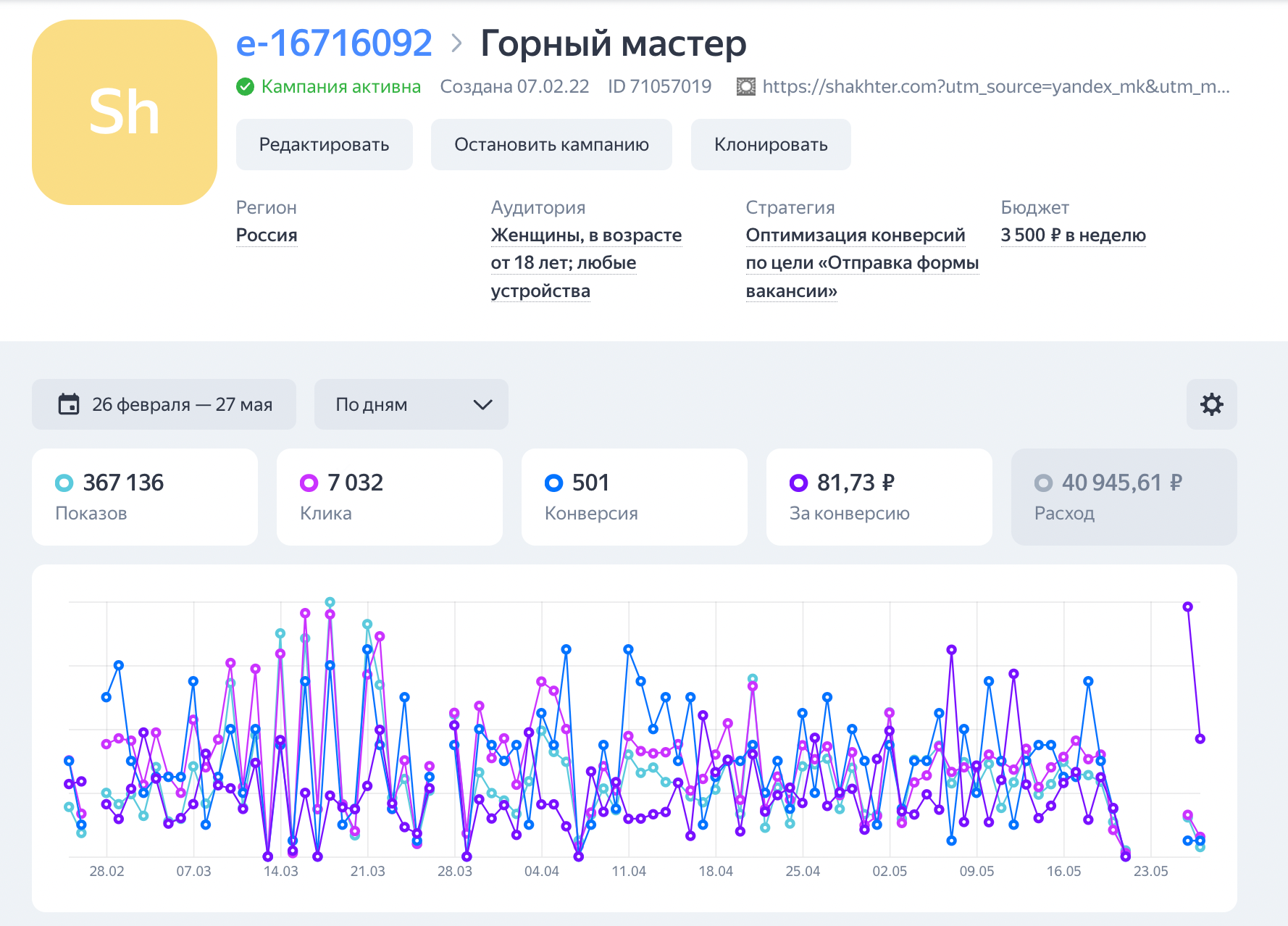 1028 заявок за 3 месяца для золотодобывающей компании — CPL 96,35 ₽ — артефакт 1 из 2