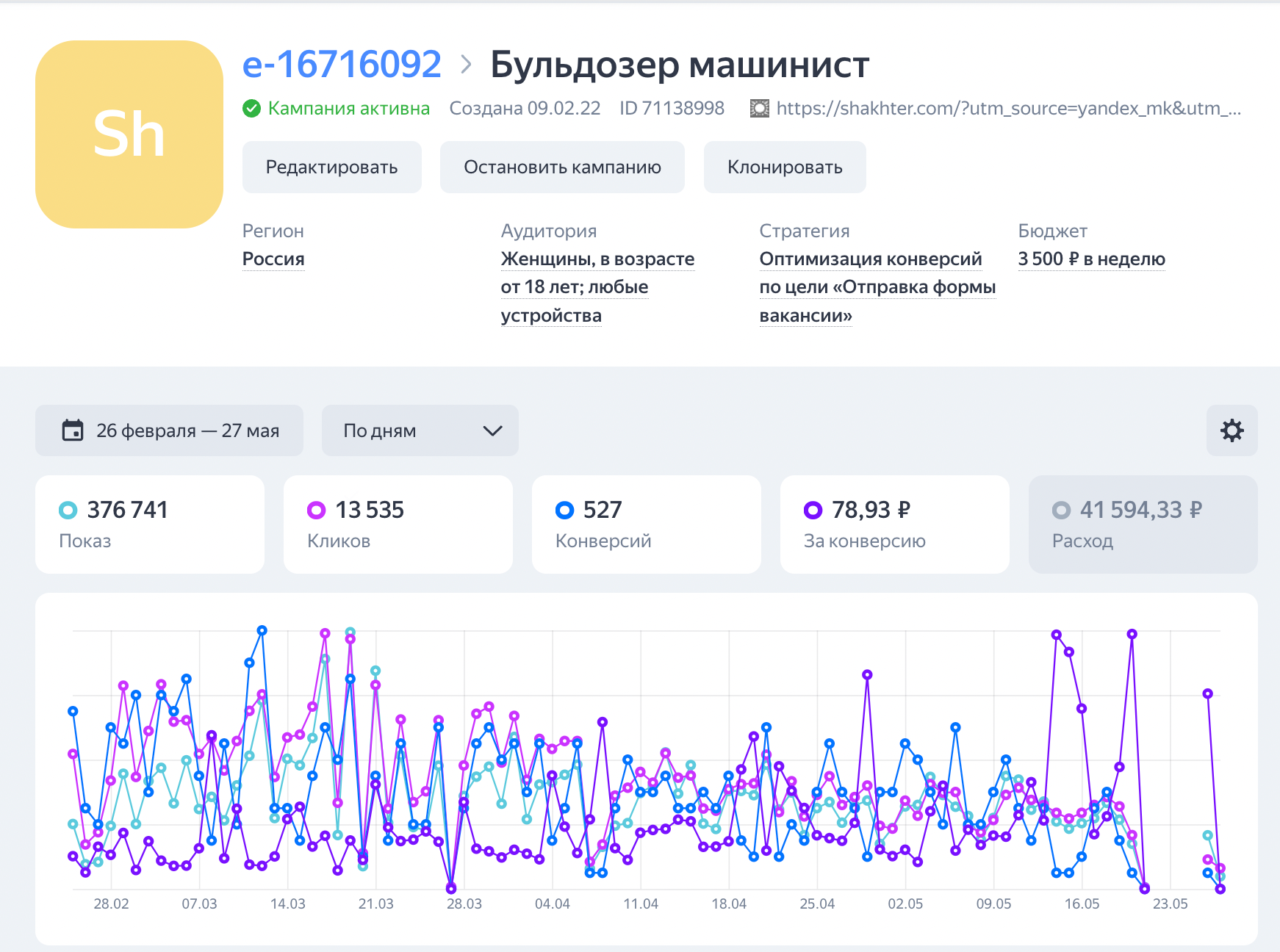1028 заявок за 3 месяца для золотодобывающей компании — CPL 96,35 ₽ — артефакт 2 из 2