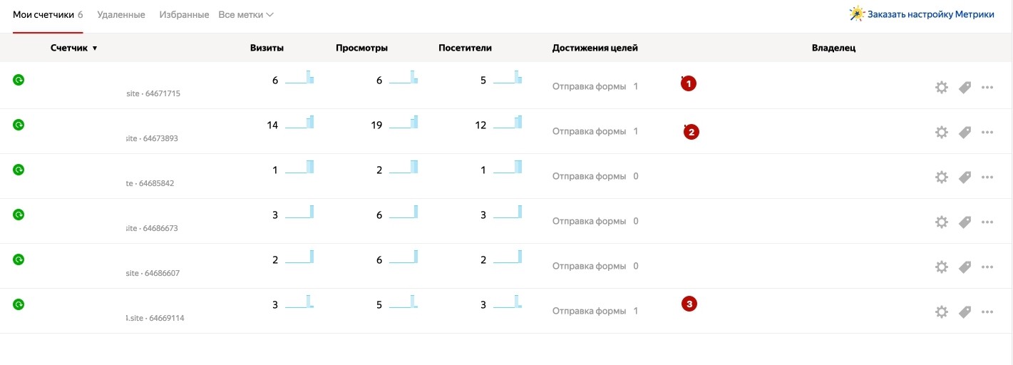 2362 заявки на вакансии рабочих специальностей по РФ за 2 месяца — артефакт 3 из 6