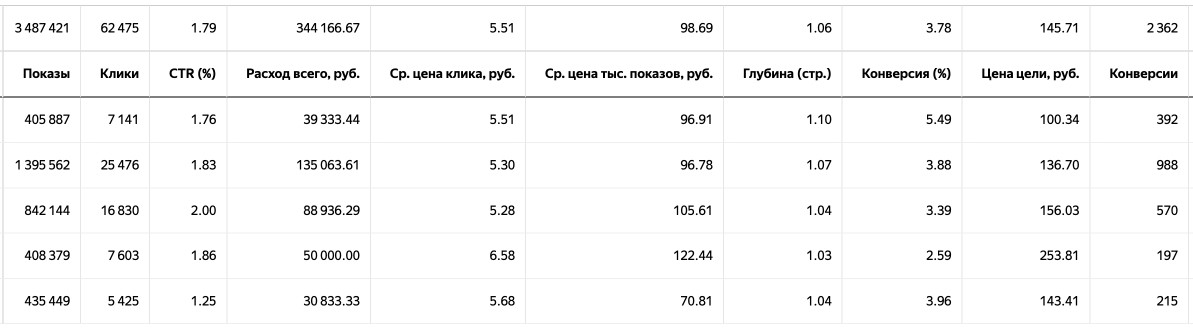2362 заявки на вакансии рабочих специальностей по РФ за 2 месяца — артефакт 6 из 6