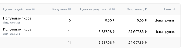 Как мы запустили маркетинг для застройщика с нуля и получили 28 млн ₽ — артефакт 2 из 4