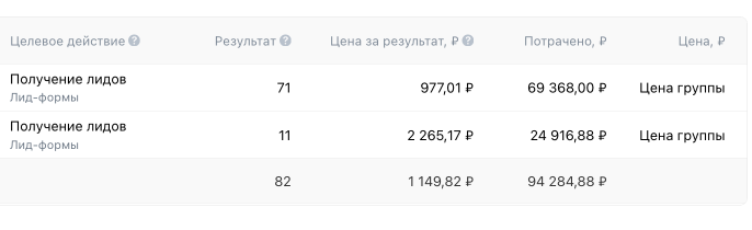 Как мы запустили маркетинг для застройщика с нуля и получили 28 млн ₽ — артефакт 3 из 4