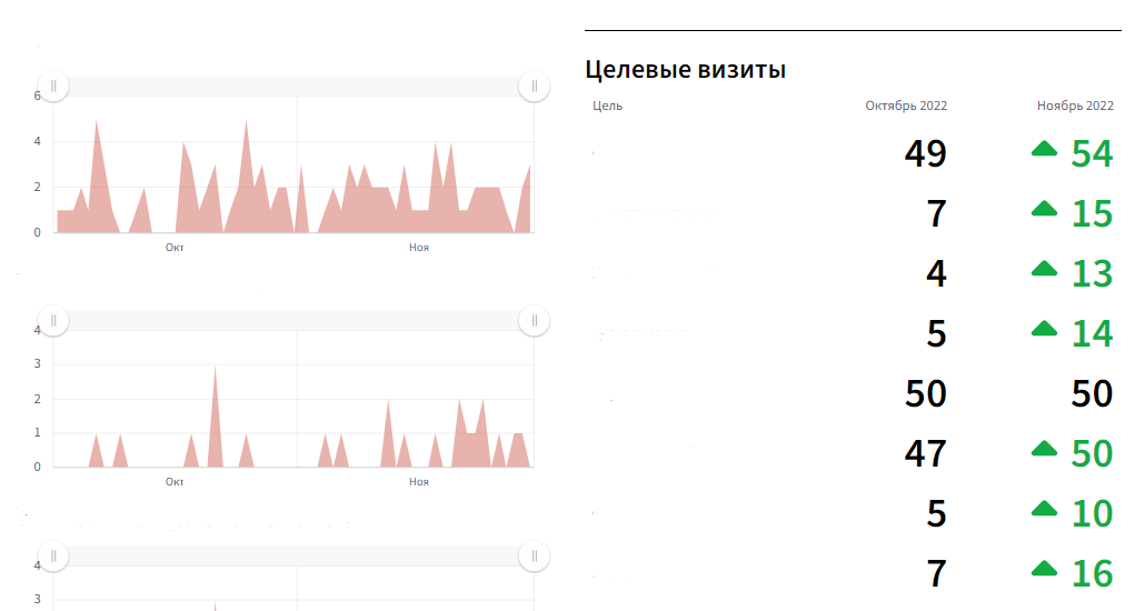 Снижение стоимости заявки с 500 до 96 ₽ для квеста — месяц продан — артефакт 2 из 2