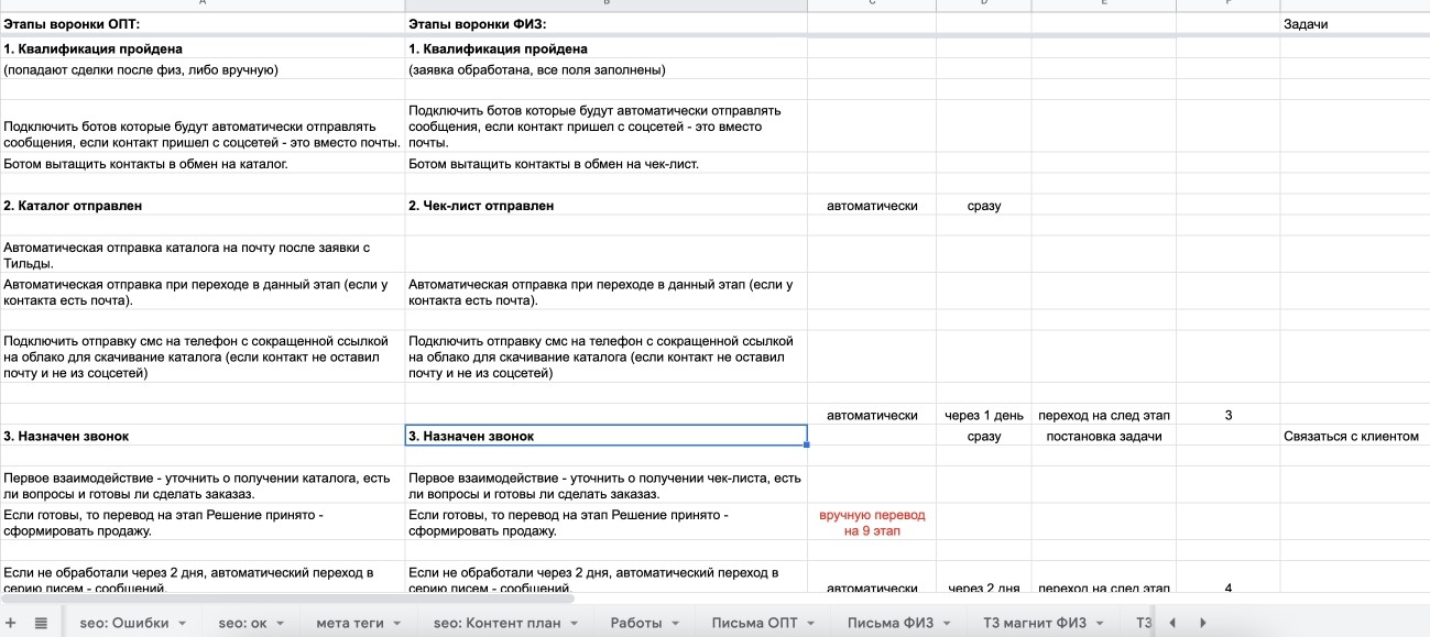 Автоворонка для производителя деревянных стеллажей. С 0 до 92 заявок — артефакт 3 из 6