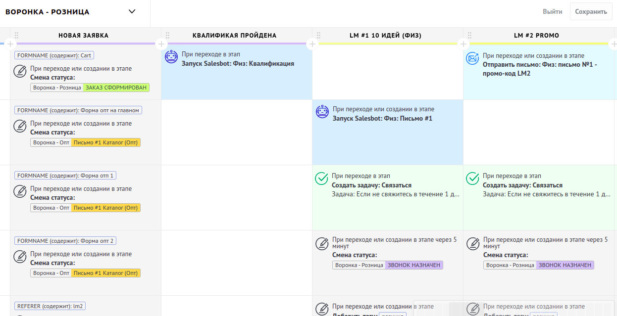 Автоворонка для производителя деревянных стеллажей. С 0 до 92 заявок — артефакт 4 из 6