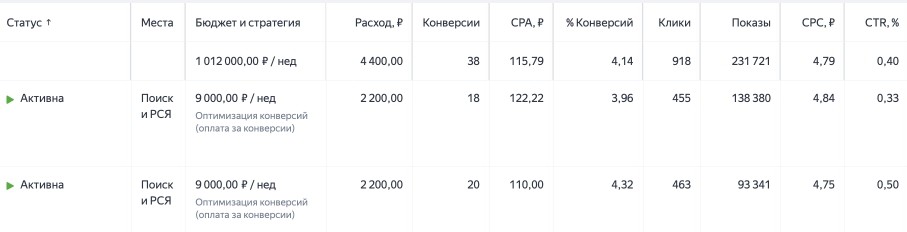 Лид по 115,79 ₽ для лестниц на заказ — как мы обошли конкурентов — артефакт 3 из 3