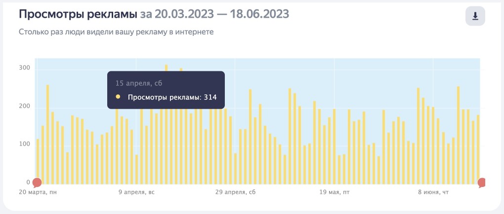 Быстрые заявки по 245 ₽ для стоматологии через Яндекс Карты — артефакт 1 из 4